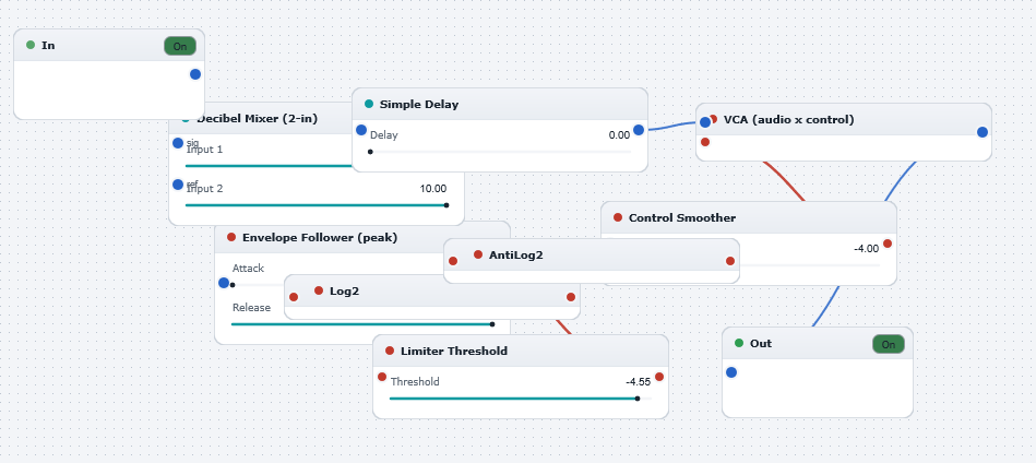 Limiter Built From Scratch board