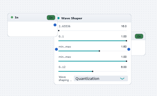 Quantization Noise Educational Example board