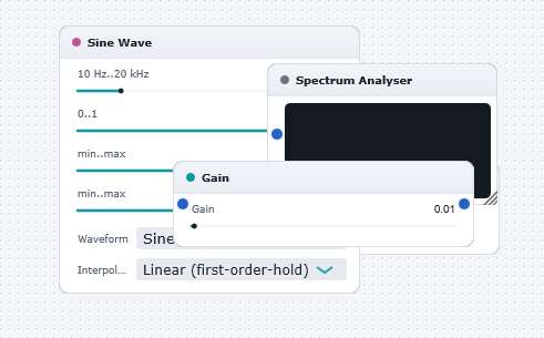 Spectrum Analyser Educational Example board